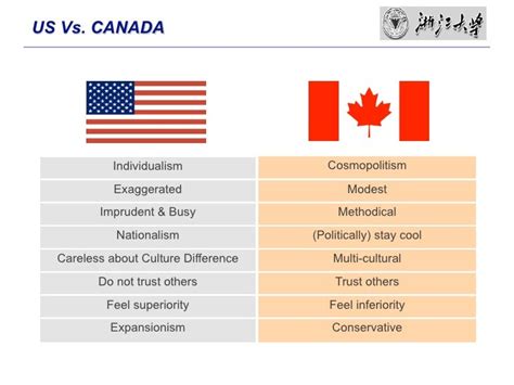 In other words, the people have equal opportunities to. . Similarities between canada and us culture